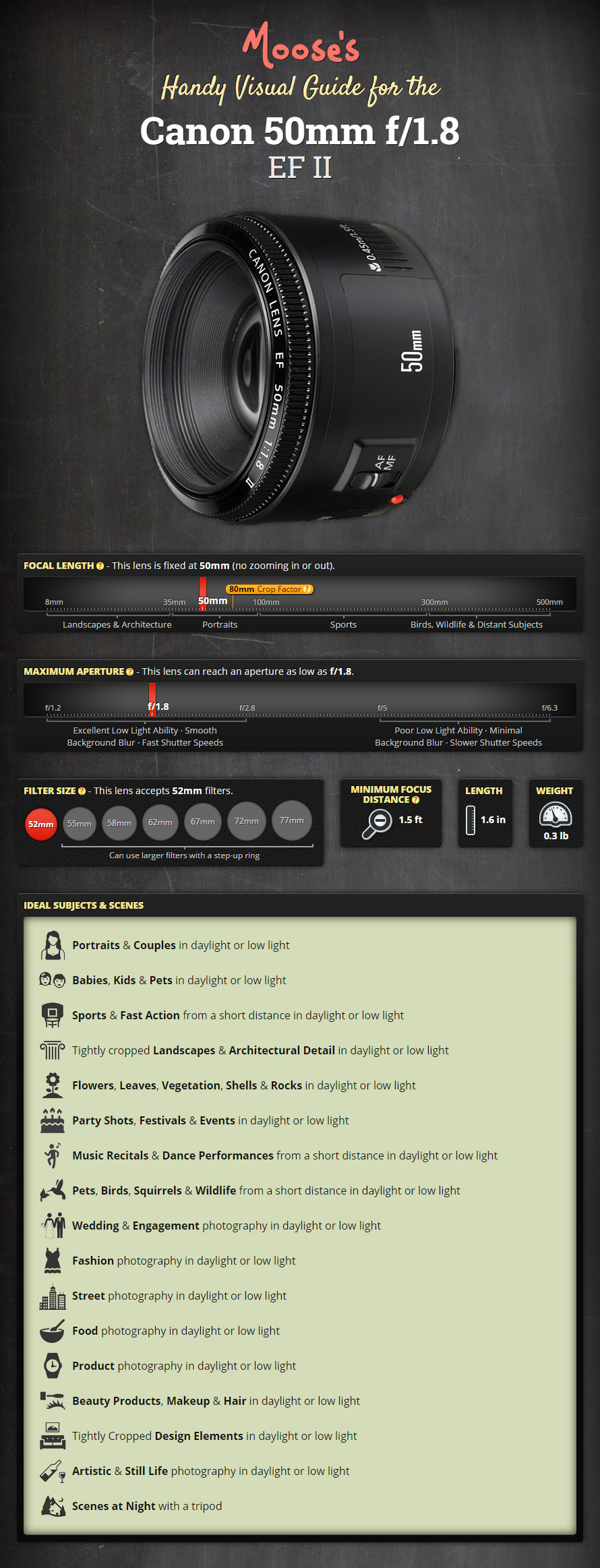 Moose's Visual Guide and Review for the Canon 50mm f/1.8 II