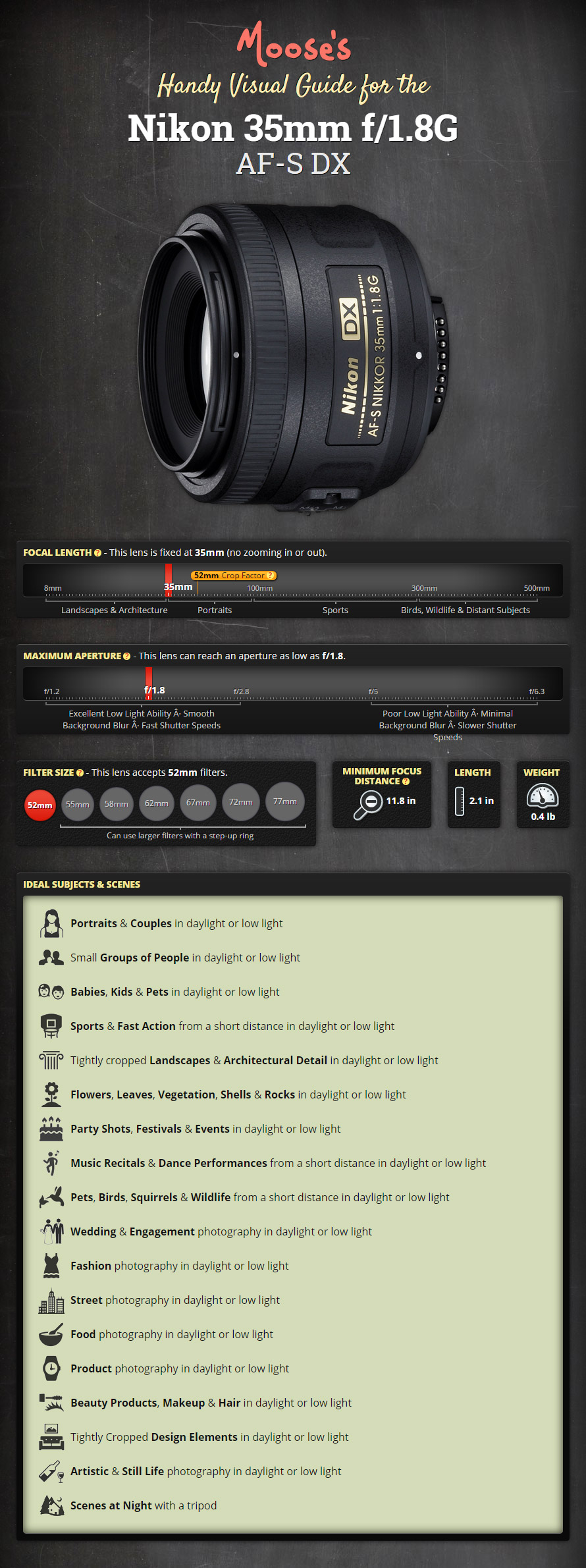 Moose's Visual Guide and Review for the Nikon 35mm f/1.8G