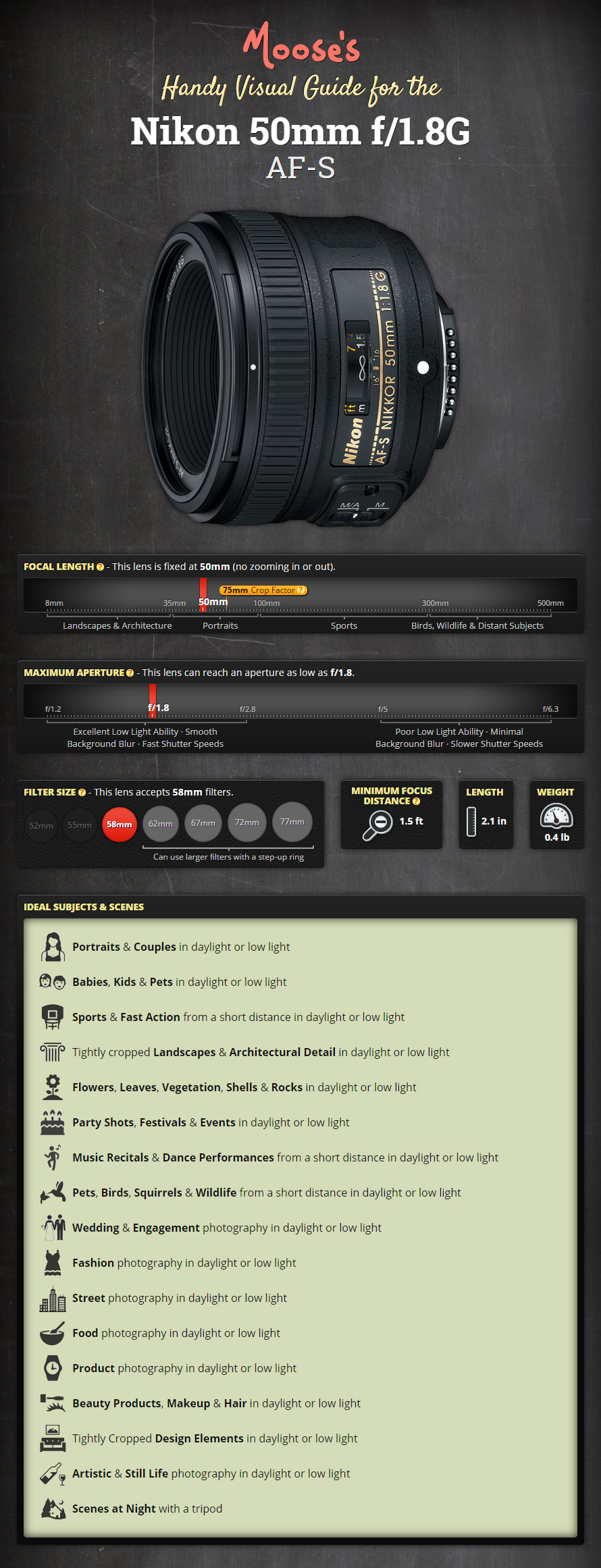 Moose's Visual Guide and Review for the Nikon 50mm f/1.8G